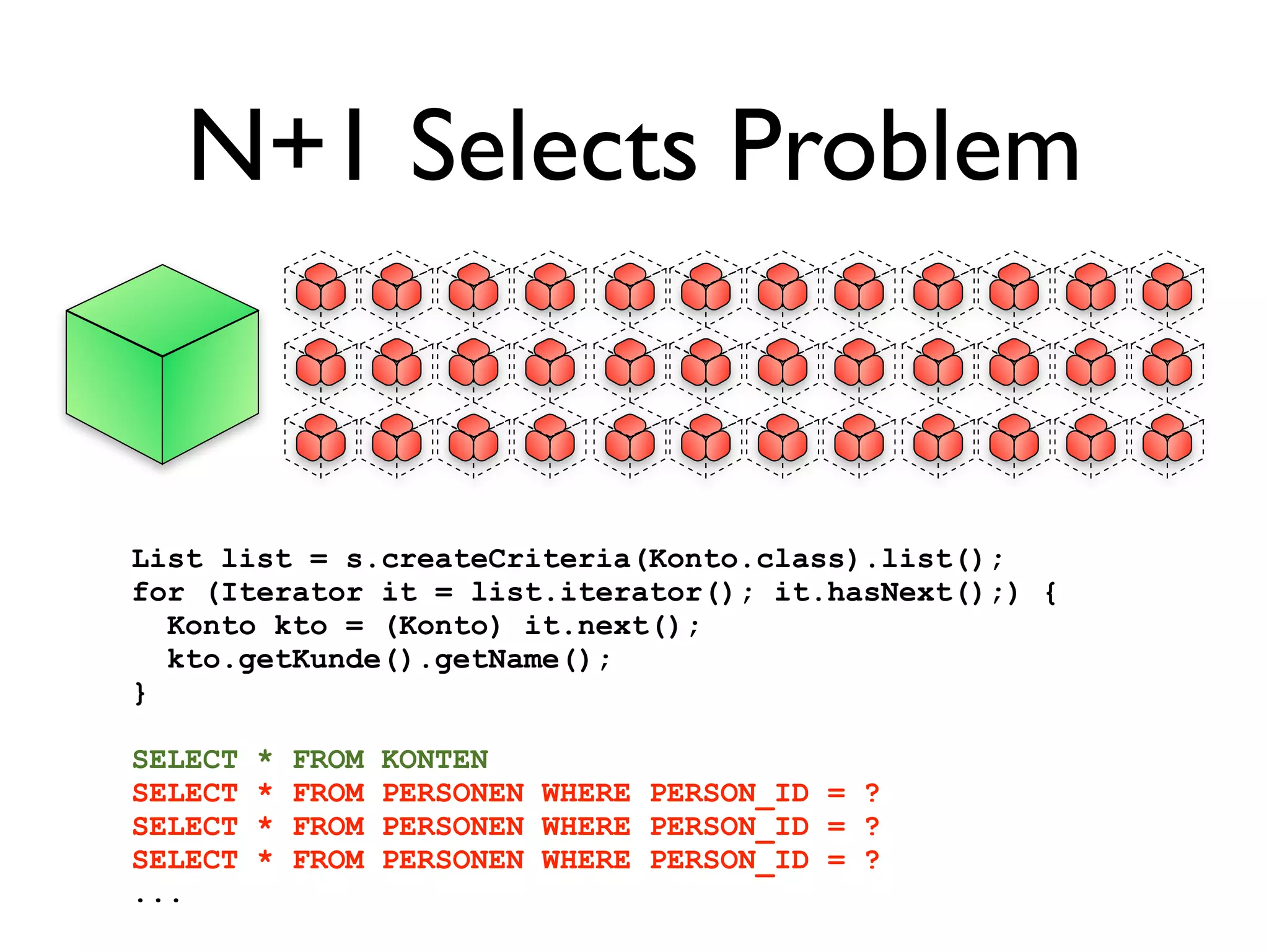 N+1 Selects Problem


List list = s.createCriteria(Konto.class).list();
for (Iterator it = list.iterator(); it.hasNext();) {
  Konto kto = (Konto) it.next();
  kto.getKunde().getName();
}

SELECT   *   FROM   KONTEN
SELECT   *   FROM   PERSONEN WHERE PERSON_ID = ?
SELECT   *   FROM   PERSONEN WHERE PERSON_ID = ?
SELECT   *   FROM   PERSONEN WHERE PERSON_ID = ?
...
 