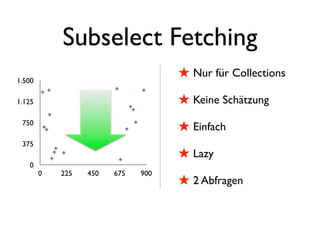Subselect Fetching
1.500
                                    ! Nur für Collections
1.125                               ! Keine Schätzung
 750
                                    ! Einfach
 375
                                    ! Lazy
   0
        0   225   450   675   900
                                    ! 2 Abfragen
 