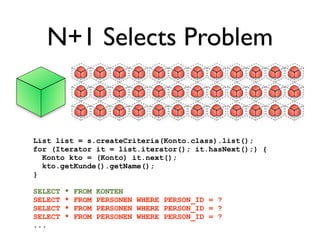 N+1 Selects Problem


List list = s.createCriteria(Konto.class).list();
for (Iterator it = list.iterator(); it.hasNext();) {
  Konto kto = (Konto) it.next();
  kto.getKunde().getName();
}

SELECT   *   FROM   KONTEN
SELECT   *   FROM   PERSONEN WHERE PERSON_ID = ?
SELECT   *   FROM   PERSONEN WHERE PERSON_ID = ?
SELECT   *   FROM   PERSONEN WHERE PERSON_ID = ?
...
 