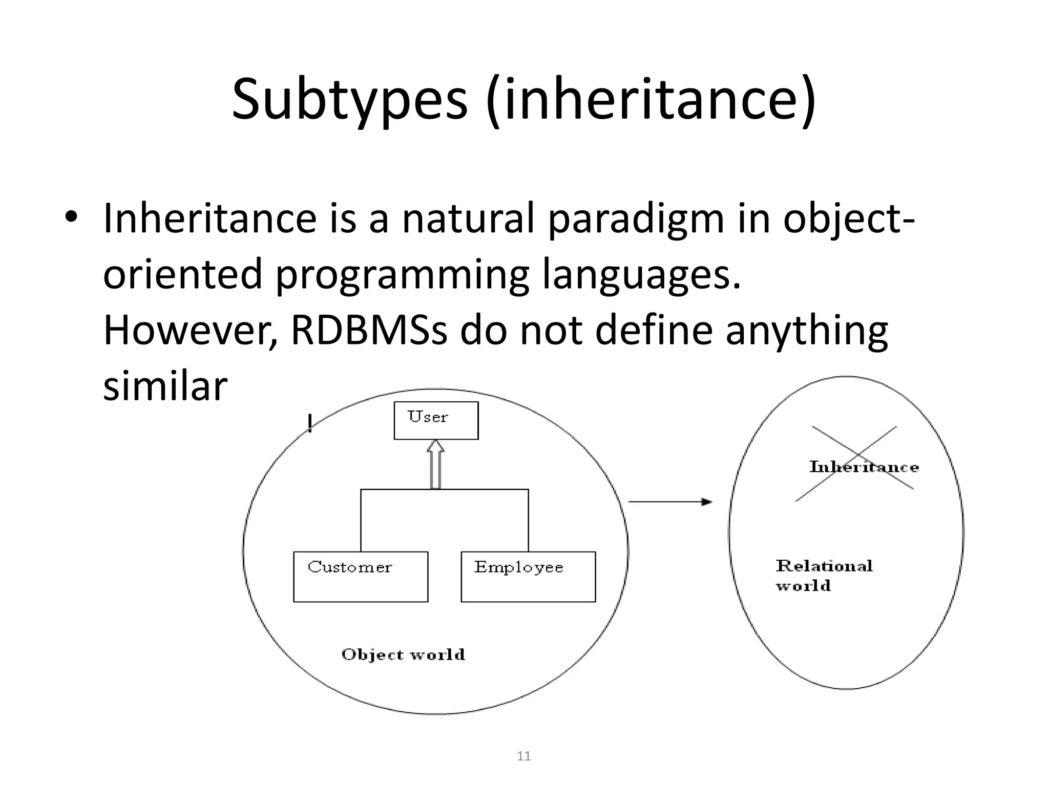 Subtypes (inheritance)
• Inheritance is a natural paradigm in objectoriented programming languages.
However, RDBMSs do not define anything
similar on the whole.

11

 