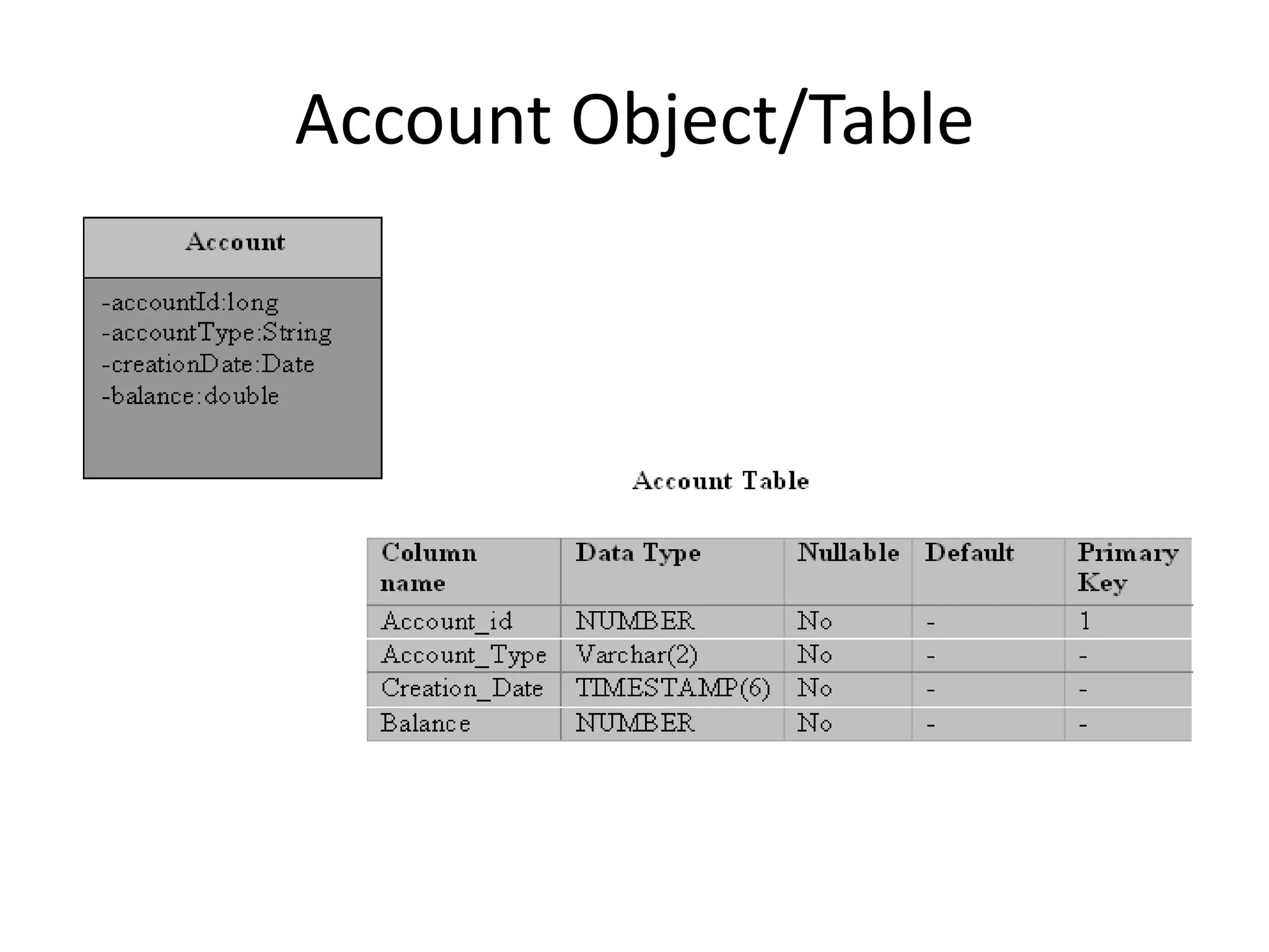 Account Object/Table

 