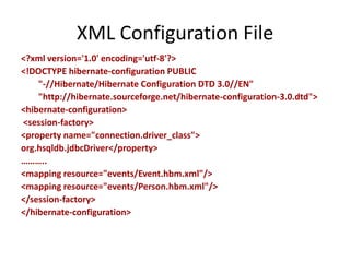 XML Configuration File
<?xml version='1.0' encoding='utf-8'?>
<!DOCTYPE hibernate-configuration PUBLIC
"-//Hibernate/Hibernate Configuration DTD 3.0//EN"
"http://hibernate.sourceforge.net/hibernate-configuration-3.0.dtd">
<hibernate-configuration>
<session-factory>
<property name="connection.driver_class">
org.hsqldb.jdbcDriver</property>
………..
<mapping resource="events/Event.hbm.xml"/>
<mapping resource="events/Person.hbm.xml"/>
</session-factory>
</hibernate-configuration>

 