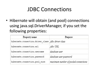JDBC Connections
• Hibernate will obtain (and pool) connections
using java.sql.DriverManager, if you set the
following properties:

 
