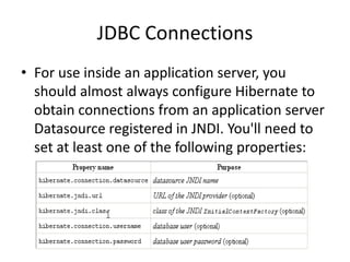 JDBC Connections
• For use inside an application server, you
should almost always configure Hibernate to
obtain connections from an application server
Datasource registered in JNDI. You'll need to
set at least one of the following properties:

 