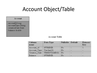 Account Object/Table

 