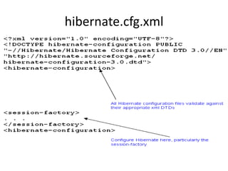 hibernate.cfg.xml

 