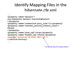 Identify Mapping Files in the
hibernate.cfg.xml

 