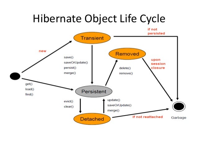 hibernate tutorial hibernate tutorial