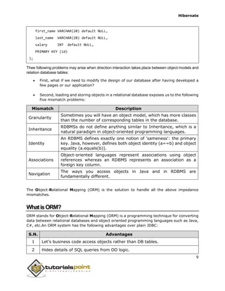Hibernate tutorial | PDF