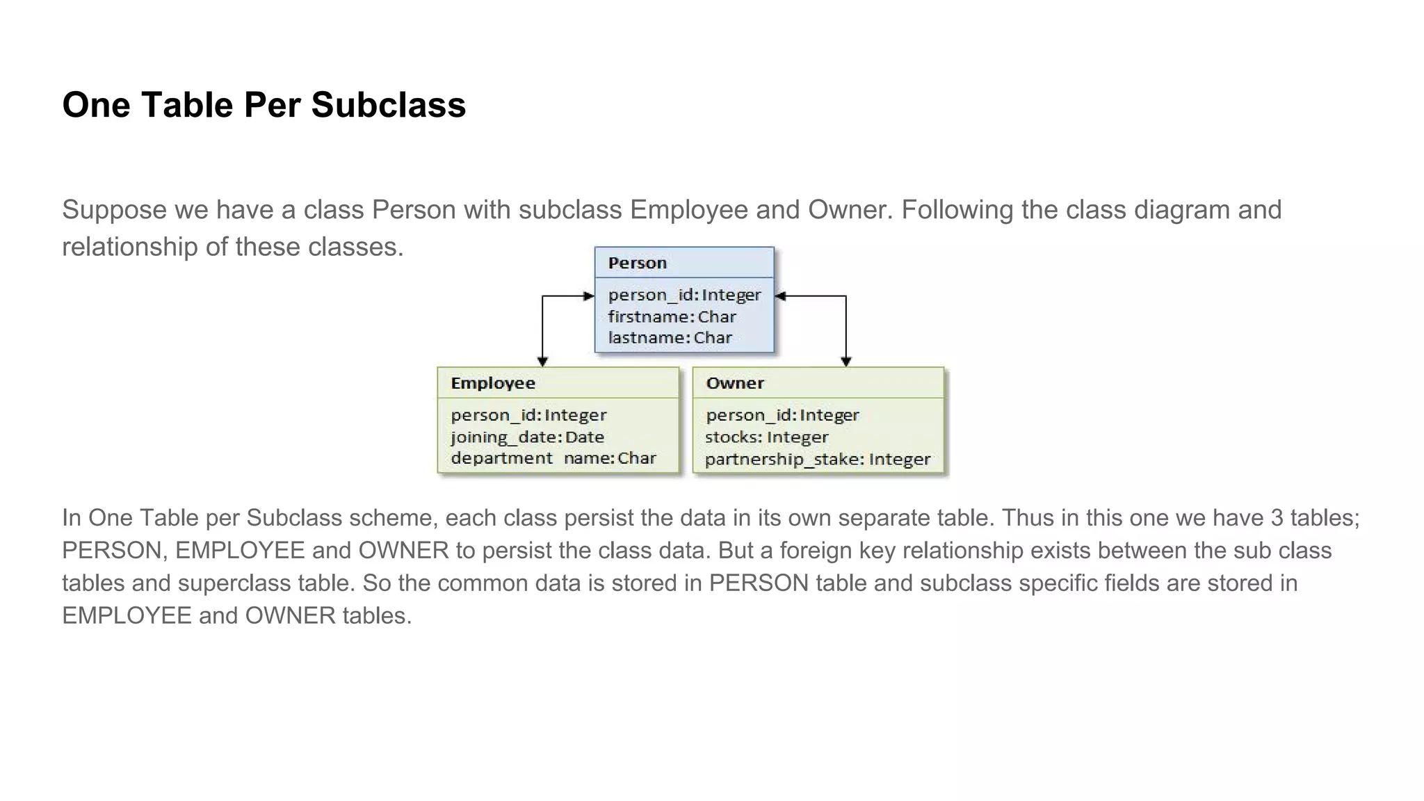 One Table Per Subclass
Suppose we have a class Person with subclass Employee and Owner. Following the class diagram and
relationship of these classes.
In One Table per Subclass scheme, each class persist the data in its own separate table. Thus in this one we have 3 tables;
PERSON, EMPLOYEE and OWNER to persist the class data. But a foreign key relationship exists between the sub class
tables and superclass table. So the common data is stored in PERSON table and subclass specific fields are stored in
EMPLOYEE and OWNER tables.
 