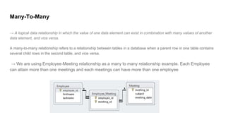 Many-To-Many
→ A logical data relationship in which the value of one data element can exist in combination with many values of another
data element, and vice versa.
A many-to-many relationship refers to a relationship between tables in a database when a parent row in one table contains
several child rows in the second table, and vice versa.
→ We are using Employee-Meeting relationship as a many to many relationship example. Each Employee
can attain more than one meetings and each meetings can have more than one employee
 