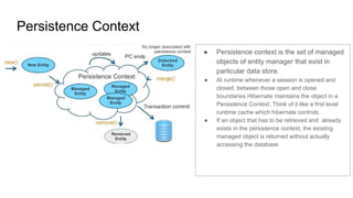 Persistence Context
● Persistence context is the set of managed
objects of entity manager that exist in
particular data store.
● At runtime whenever a session is opened and
closed, between those open and close
boundaries Hibernate maintains the object in a
Persistence Context. Think of it like a first level
runtime cache which hibernate controls.
● If an object that has to be retrieved and already
exists in the persistence context, the existing
managed object is returned without actually
accessing the database
 