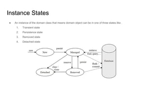 Instance States
● An instance of the domain class that means domain object can be in one of three states like .
1. Transient state
2. Persistence state
3. Removed state
4. Detached state
 