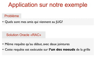 Application sur notre exemple
    Problème
   Quels sont mes amis qui viennent au JUG?


     Solution Oracle «RAC»

   Même requête qu’au début, avec deux jointures
   Cette requête est exécutée sur l’un des noeuds de la grille
 