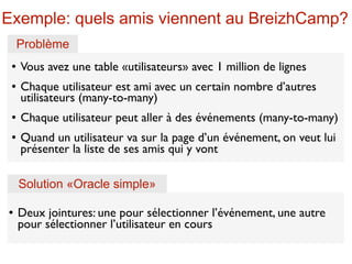 Exemple: quels amis viennent au BreizhCamp?
     Problème
    Vous avez une table «utilisateurs» avec 1 million de lignes
    Chaque utilisateur est ami avec un certain nombre d’autres
     utilisateurs (many-to-many)
    Chaque utilisateur peut aller à des événements (many-to-many)
    Quand un utilisateur va sur la page d’un événement, on veut lui
     présenter la liste de ses amis qui y vont

     Solution «Oracle simple»

    Deux jointures: une pour sélectionner l’événement, une autre
     pour sélectionner l’utilisateur en cours
 
