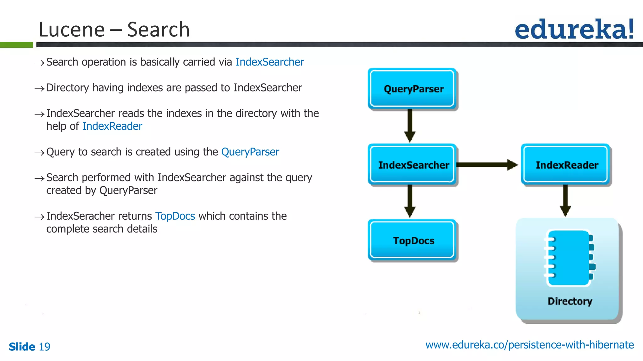 Slide 19Slide 19Slide 19 www.edureka.co/persistence-with-hibernate
Search operation is basically carried via IndexSearcher
Directory having indexes are passed to IndexSearcher
IndexSearcher reads the indexes in the directory with the
help of IndexReader
Query to search is created using the QueryParser
Search performed with IndexSearcher against the query
created by QueryParser
IndexSeracher returns TopDocs which contains the
complete search details
Lucene – Search
 