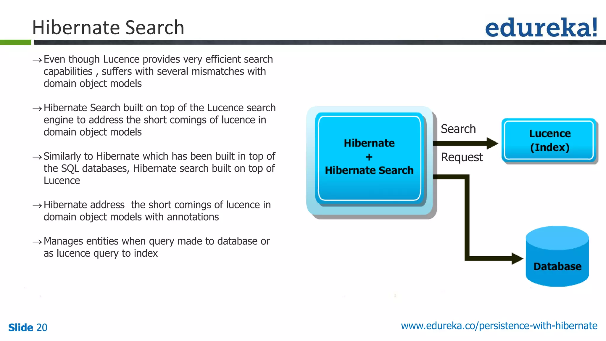 Slide 20Slide 20Slide 20 www.edureka.co/persistence-with-hibernate
Even though Lucence provides very efficient search
capabilities , suffers with several mismatches with
domain object models
Hibernate Search built on top of the Lucence search
engine to address the short comings of lucence in
domain object models
Similarly to Hibernate which has been built in top of
the SQL databases, Hibernate search built on top of
Lucence
Hibernate address the short comings of lucence in
domain object models with annotations
Manages entities when query made to database or
as lucence query to index
Hibernate Search
Search
Request
 