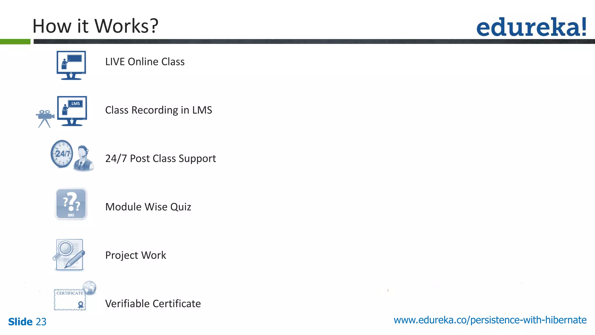 Slide 23
LIVE Online Class
Class Recording in LMS
24/7 Post Class Support
Module Wise Quiz
Project Work
Verifiable Certificate
www.edureka.co/persistence-with-hibernate
How it Works?
 