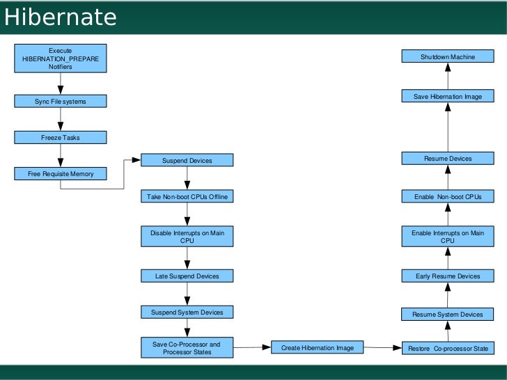 Resume Suspended Process Linux Resume Suspended Process Linux