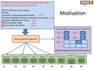 Motivation
FedBench (LD3): Return for all US presidents their party
membership and news pages about them.
SELECT ?president ?party ?page
WHERE {
?president rdf:type dbpedia:President .
?president dbpedia:nationality dbpedia:United_States .
?president dbpedia:party ?party .
?x nyt:topicPage ?page .
?x owl:sameAs ?president .
}
dbpedia
RDF
Source Selection Algorithm
Triple pattern-wise source selection
S1TP1 =
TP3 = S1
Optimal triple pattern-wise selected sources 5
KEGG
RDF
ChEBI
RDF
NYT
RDF
SWDF
RDF
LMDB
RDF
Jamendo
RDF
Geo
Names
RDF
DrugBank
RDF
S1 S2 S3 S4 S5 S6 S7 S8 S9
//TP1
//TP3
//TP4
//TP5
//TP2
TP2 = S1
TP4 = S4
TP5 = S1 S2 S4 S5
S6 S7 S8 S9
 