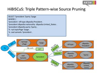 HiBISCuS: Triple Pattern-wise Source Pruning
SELECT ?president ?party ?page
WHERE {
?president rdf:type dbpedia:President .
?president dbpedia:nationality dbpedia:United_States .
?president dbpedia:party ?party .
?x nyt:topicPage ?page .
?x owl:sameAs ?president .
}
?president
rdf:type
dbpedia:
President
dbpedia:
United_
States
dbpedia:
nationality
?x
owl:
SameAs
dbpedia:
party ?party
nyt:topi
cPage
?page
NYT
Obj. auth.
 