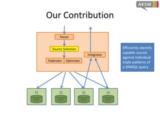 Our Contribution
S1 S2 S3 S4
RDF RDF RDF RDF
Parser
Source Selection
Federator Optimizer
Integrator
Efficiently identify
capable source
against individual
triple patterns of
a SPARQL query
 