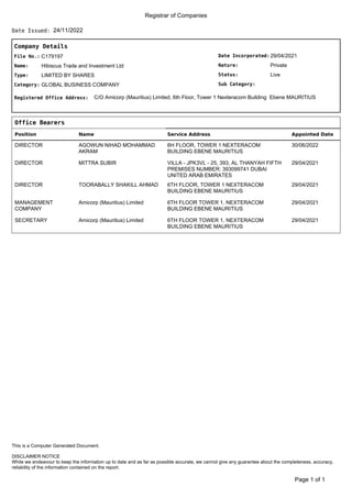 Registrar of Companies
24/11/2022
Date Issued:
Company Details
Date Incorporated:
Nature:
Sub Category:
Status:
29/04/2021
Private
Live
File No.:
Name:
C179197
Hibiscus Trade and Investment Ltd
Type:
Category:
LIMITED BY SHARES
GLOBAL BUSINESS COMPANY
Registered Office Address: C/O Amicorp (Mauritius) Limited, 6th Floor, Tower 1 Nexteracom Building Ebene MAURITIUS
Office Bearers
Position Name Service Address Appointed Date
DIRECTOR AGOWUN NIHAD MOHAMMAD
AKRAM
6H FLOOR, TOWER 1 NEXTERACOM
BUILDING EBENE MAURITIUS
30/06/2022
DIRECTOR MITTRA SUBIR VILLA - JPK3VL - 25, 393, AL THANYAH FIFTH
PREMISES NUMBER: 393099741 DUBAI
UNITED ARAB EMIRATES
29/04/2021
DIRECTOR TOORABALLY SHAKILL AHMAD 6TH FLOOR, TOWER 1 NEXTERACOM
BUILDING EBENE MAURITIUS
29/04/2021
MANAGEMENT
COMPANY
Amicorp (Mauritius) Limited 6TH FLOOR TOWER 1, NEXTERACOM
BUILDING EBENE MAURITIUS
29/04/2021
SECRETARY Amicorp (Mauritius) Limited 6TH FLOOR TOWER 1, NEXTERACOM
BUILDING EBENE MAURITIUS
29/04/2021
of 1
Page 1
DISCLAIMER NOTICE
While we endeavour to keep the information up to date and as far as possible accurate, we cannot give any guarantee about the completeness, accuracy,
reliability of the information contained on the report.
This is a Computer Generated Document.
 