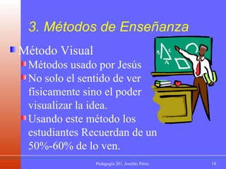 Método Visual Métodos usado por Jesús No solo el sentido de ver físicamente sino el poder visualizar la idea. Usando este método los estudiantes Recuerdan de un 50%-60% de lo ven. 3. Métodos de Enseñanza 