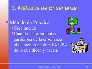 Método de Practica Crea interés Cuando los estudiantes participan de la enseñanza ellos recuerdan de 80%-90% de lo que dicen y hacen. 3. Métodos de Enseñanza 