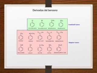 Derivados del benceno
 