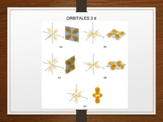 ORBITALES 3 d
 