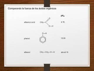 Comparando la fuerza de los ácidos orgánicos
 