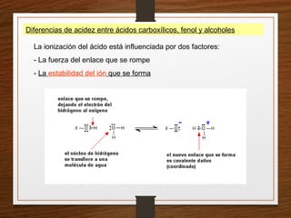 Diferencias de acidez entre ácidos carboxílicos, fenol y alcoholes
La ionización del ácido está influenciada por dos factores:
- La fuerza del enlace que se rompe
- La estabilidad del ión que se forma
 