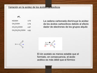 Variación en la acidez de los ácidos carboxílicos
pKa
HCOOH 3.75
CH3
COOH 4.76
CH3
CH2
COOH 4.87
CH3
CH2
CH2
COOH 4.82
La cadena carbonada disminuye la acidez
de los ácidos carboxílicos debido al efecto
dador de electrones de los grupos alquilo
El ión acetato es menos estable que el
formiato, en consecuencia, el ácido
acético es más débil que el fórmico
 