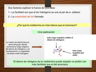 Dos factores explican la fuerza de una base:
1.- La facilidad con que el ión hidrógeno se une al par de e- solitario
2.- La estabilidad del ión formado
La cesión de electrones por
parte del grupo alquilo
aumenta la carga negativa
del átomo de nitrógeno y, en
consecuencia, su capacidad
de atraer iones hidrógeno
¿Por qué la metilamina es más básica que el amoniaco?
Una explicación
El átomo de nitrógeno de la metilamina puede aceptar un protón con
más facilidad que el del amoniaco
 