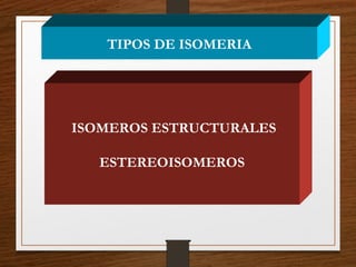 TIPOS DE ISOMERIA
ISOMEROS ESTRUCTURALES
ESTEREOISOMEROS
 