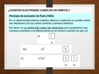 ¿CUÁNTOS ELECTRONES CABEN EN UN ORBITAL?
Principio de exclusión de Pauli (1925):
En un determinado sistema cuántico (átomo o molécula) no pueden existir
dos electrones con los cuatro números cuánticos idénticos
Por tanto, en un orbital sólo caben dos electrones que compartirían tres
números cuánticos y se diferenciarían en el número cuántico de spin (s)
 