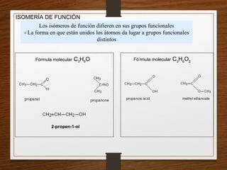 ISOMERÍA DE FUNCIÓN
Fórmula molecular C3H6O
2-propen-1-ol
Los isómeros de función difieren en sus grupos funcionales
- La forma en que están unidos los átomos da lugar a grupos funcionales
distintos
Fó rmula molecular C3
H6
O2
 
