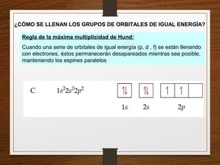¿CÓMO SE LLENAN LOS GRUPOS DE ORBITALES DE IGUAL ENERGÍA?
Regla de la máxima multiplicidad de Hund:
Cuando una serie de orbitales de igual energía (p, d , f) se están llenando
con electrones, éstos permanecerán desapareados mientras sea posible,
manteniendo los espines paralelos
 