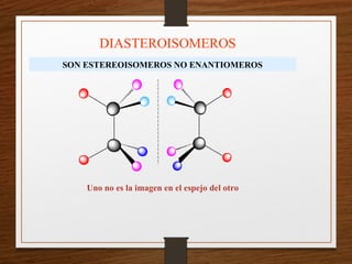 DIASTEROISOMEROS
SON ESTEREOISOMEROS NO ENANTIOMEROS
Uno no es la imagen en el espejo del otro
 