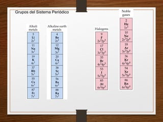 Grupos del Sistema Periódico
 