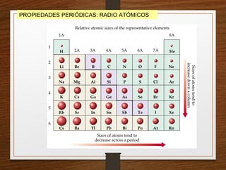PROPIEDADES PERIÓDICAS: RADIO ATÓMICOS
 