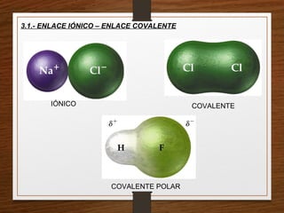 3.1.- ENLACE IÓNICO – ENLACE COVALENTE
IÓNICO COVALENTE
COVALENTE POLAR
 