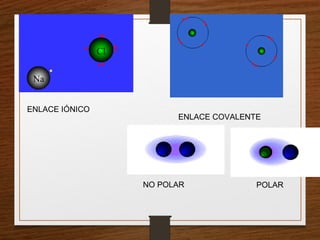 ENLACE IÓNICO
ENLACE COVALENTE
NO POLAR POLAR
 