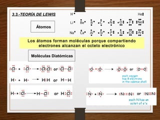 3.3.-TEORÍA DE LEWIS
Átomos
Moléculas Diatómicas
Los átomos forman moléculas porque compartiendo
electrones alcanzan el octeto electrónico
 