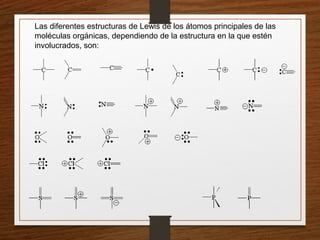 Las diferentes estructuras de Lewis de los átomos principales de las
moléculas orgánicas, dependiendo de la estructura en la que estén
involucrados, son:
 