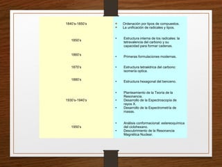 1850’s
• Estructura interna de los radicales: la
tetravalencia del carbono y su
capacidad para formar cadenas.
1860’s
• Primeras formulaciones modernas.
1870’s • Estructura tetraédrica del carbono:
isomería optica.
1880’s
• Estructura hexagonal del benceno.
1930’s-1940’s
• Planteamiento de la Teoría de la
Resonancia.
• Desarrollo de la Espectroscopía de
rayos X.
• Desarrollo de la Espectrometría de
masas.
1950’s
• Análisis conformacional: estereoquímica
del ciclohexano.
• Descubrimiento de la Resonancia
Magnética Nuclear.
1840’s-1850’s  Ordenación por tipos de compuestos.
 La unificación de radicales y tipos.
 