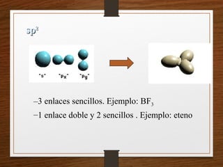sp
sp2
2
–3 enlaces sencillos. Ejemplo: BF3
–1 enlace doble y 2 sencillos . Ejemplo: eteno
 