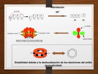 Hibridación
sp2
sp2
2pz
Estabilidad debida a la deslocalización de los electrones del anillo
(aromaticidad)
 
