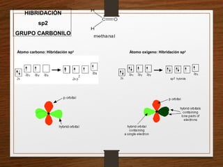 HIBRIDACIÓN
sp2
GRUPO CARBONILO
Átomo carbono: Hibridación sp2
Átomo oxígeno: Hibridación sp2
 